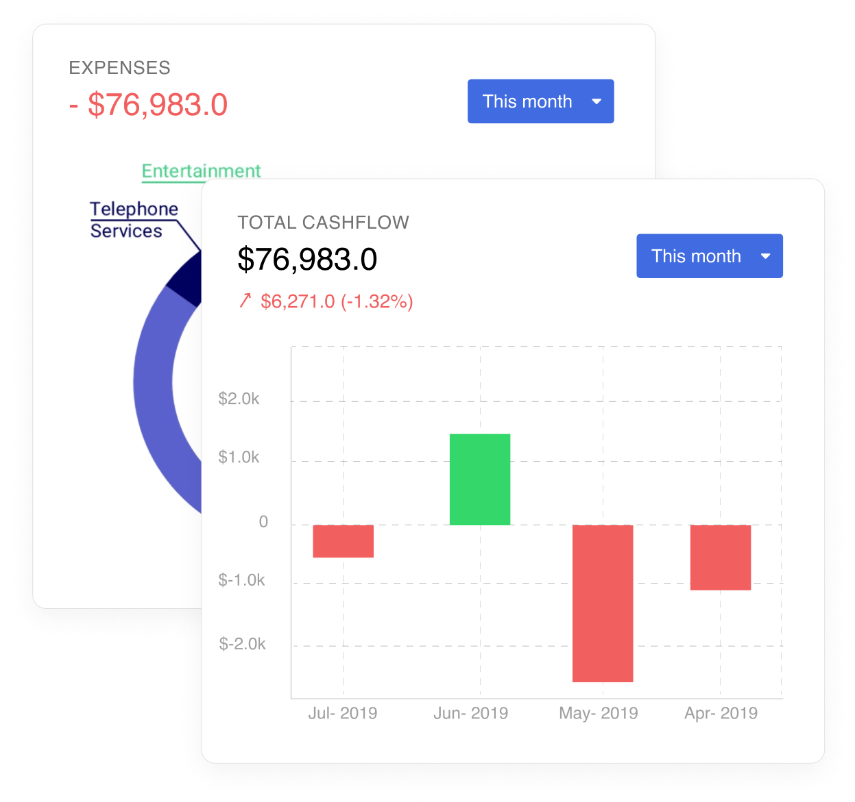 Expense And Savings Analysis