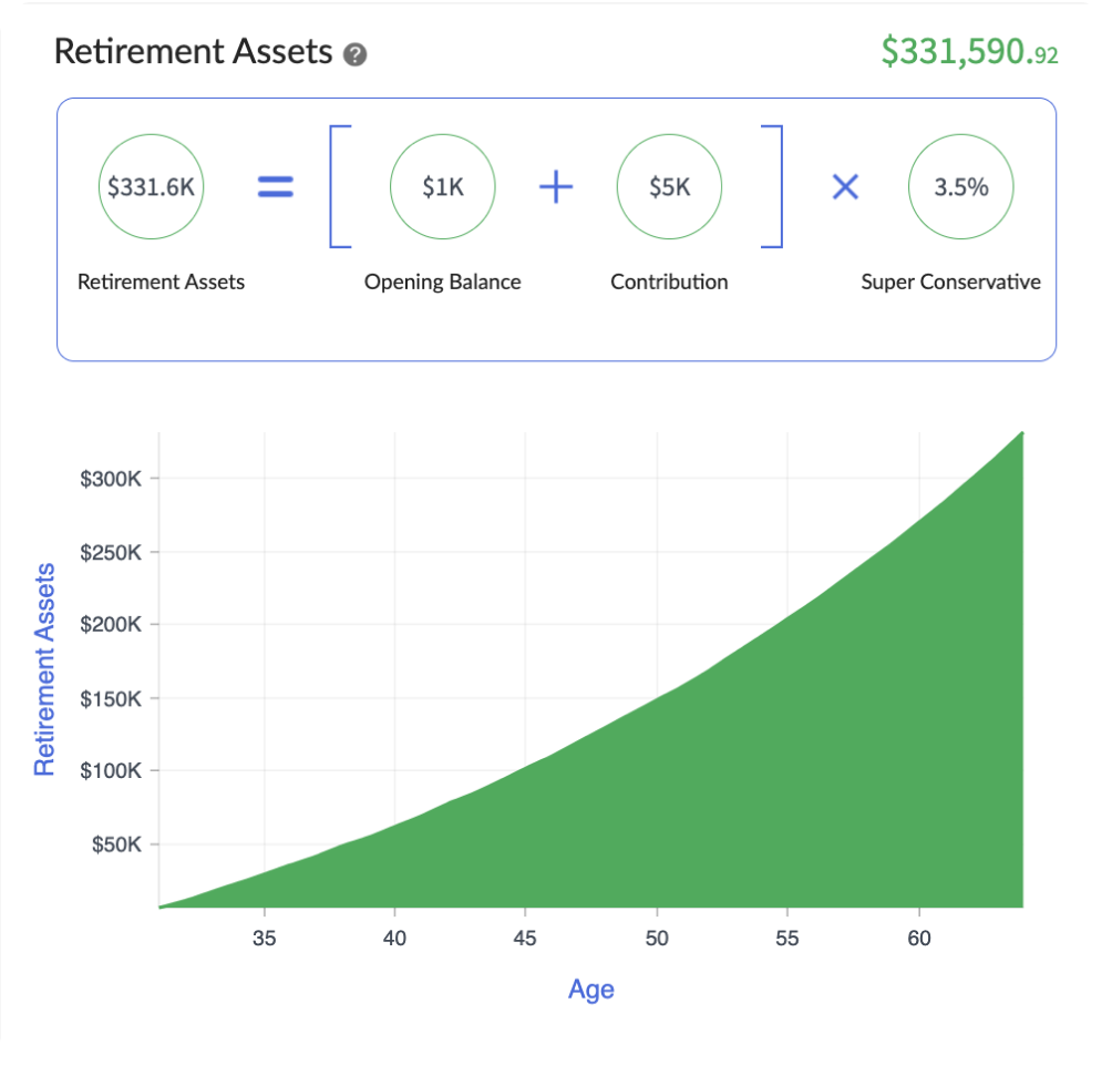 AI Retirement Calculator