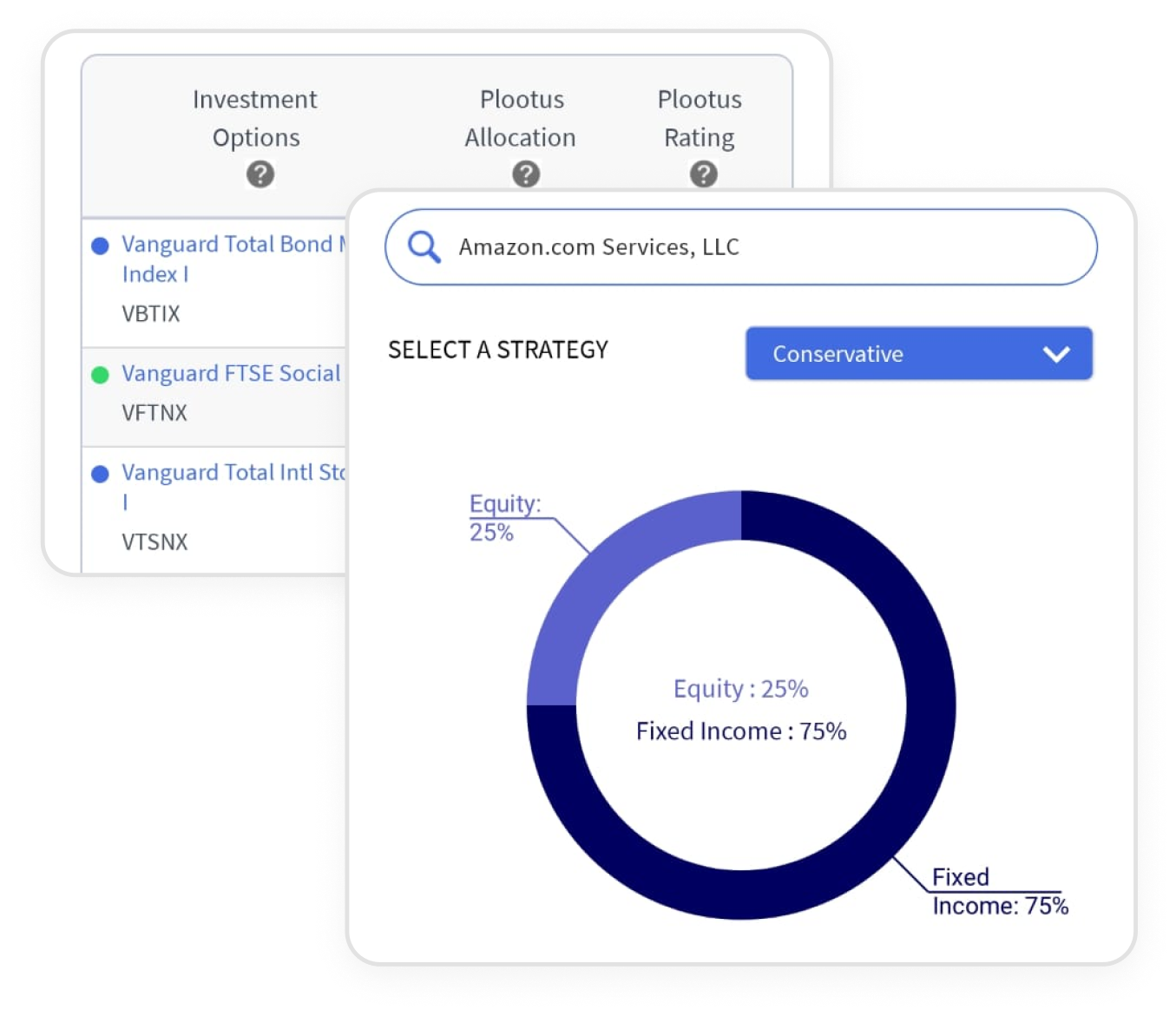 Investment And Retirement Advice