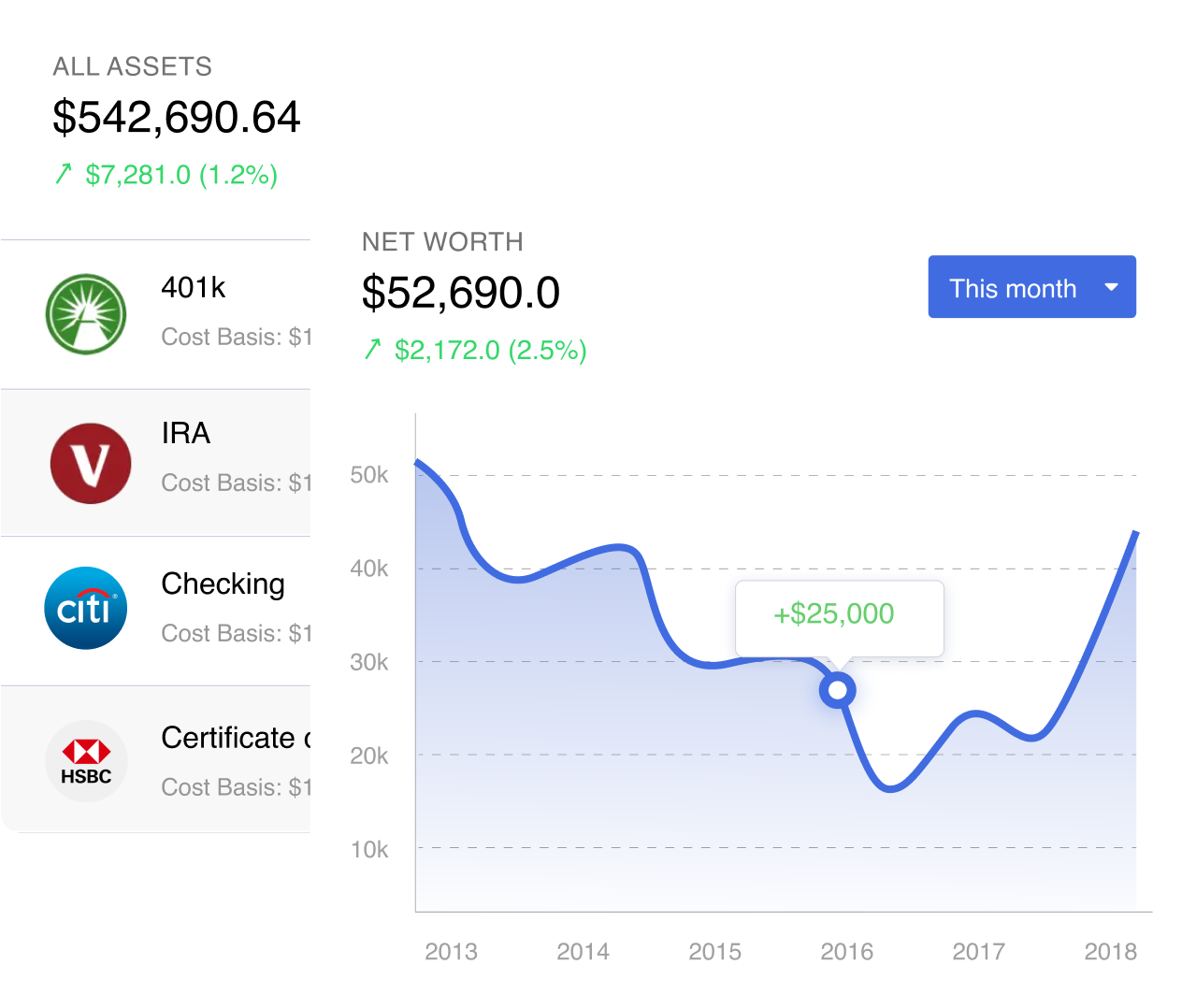Track All Your Financial Accounts