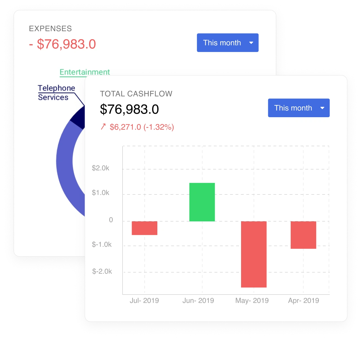 Expense And Savings Analysis